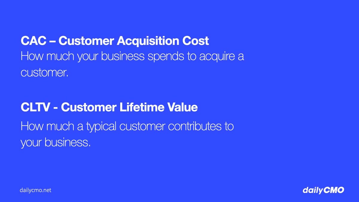 How to Measure CAC and CLTV (Without the Headache)