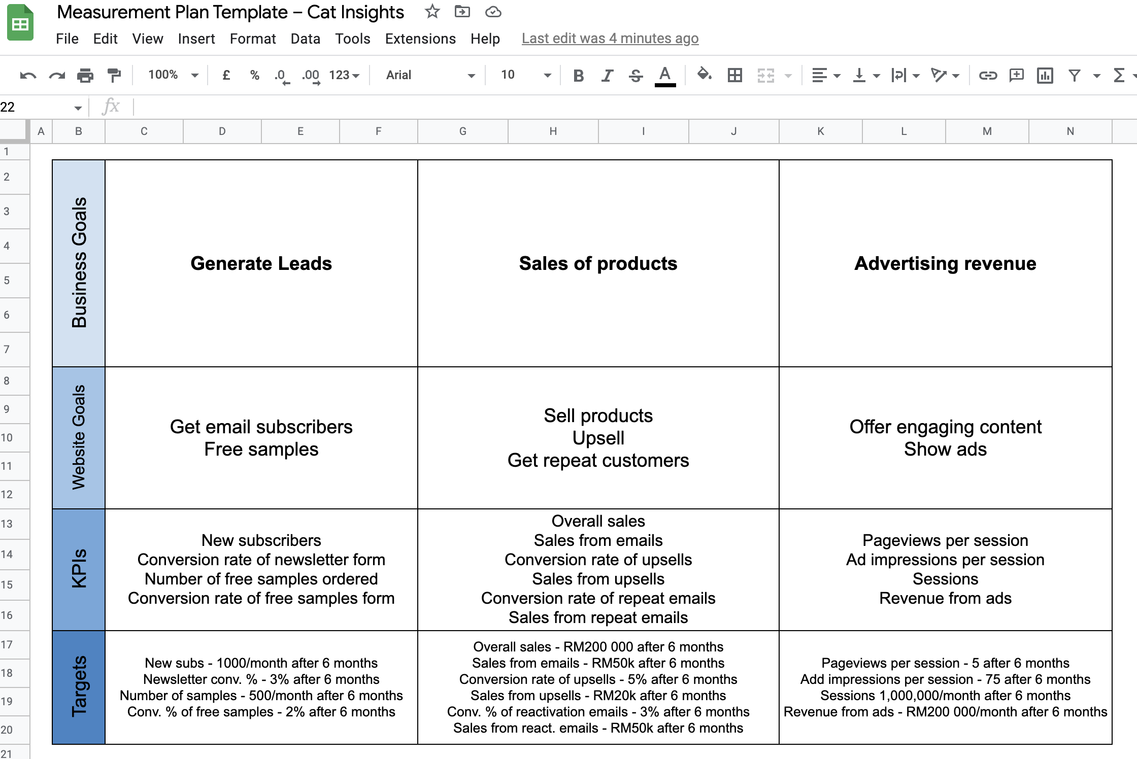 Digital Measurement Plan