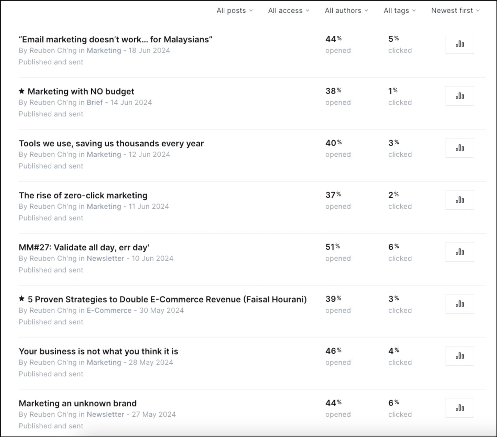 The effect of sending emails – everyday